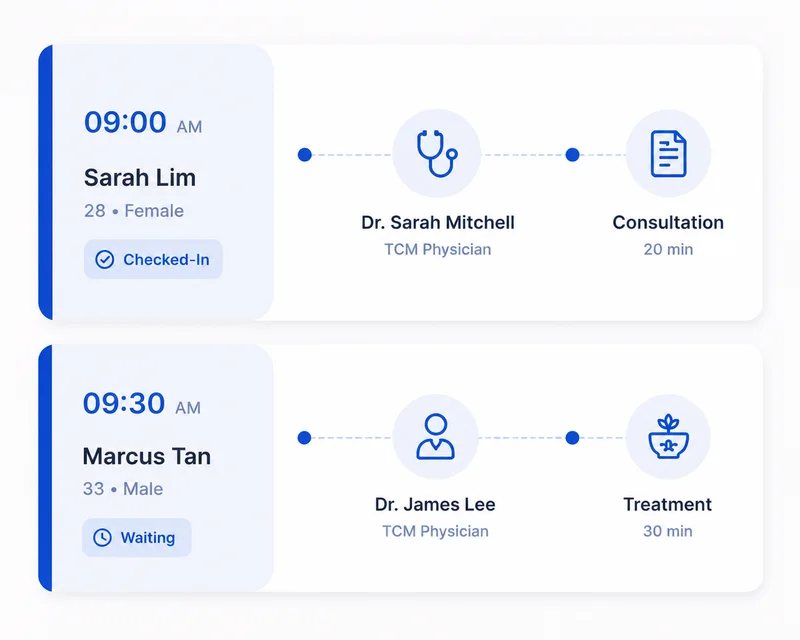 YilaCMS — the day's appointment queue, patient by patient